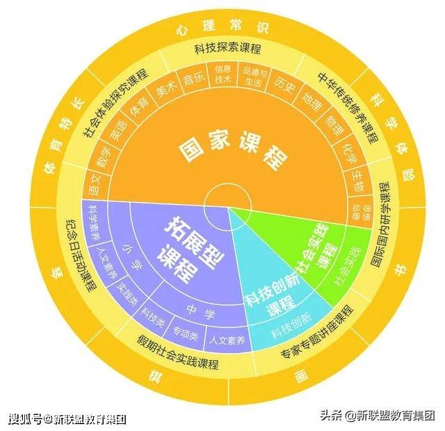 西安高新区2020年gdp_2020年1 11月西安市规模以上工业增加值增长7.2(3)