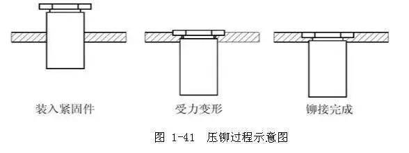 淘钉钉压铆螺母涨铆螺母你还傻傻分不清楚