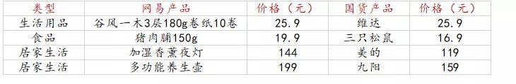 直播帶貨拯救不了網易嚴選 科技 第4張