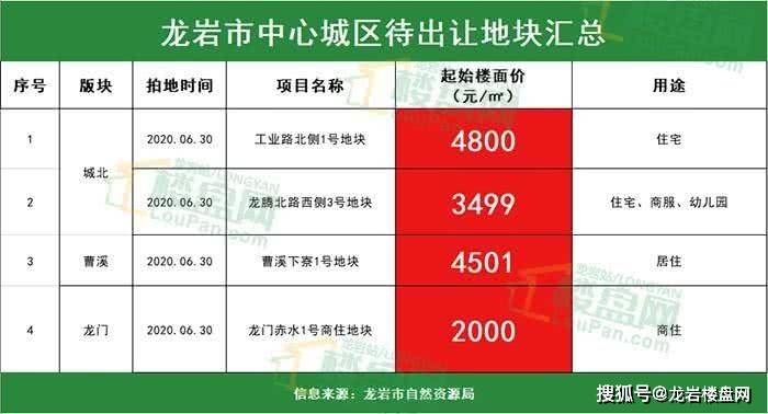 2020年土地拍卖GDP_中国gdp2020年