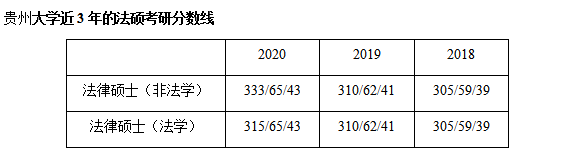 贵州大学法硕成排名_贵州大学2012年在职法律硕士复试工作方案
