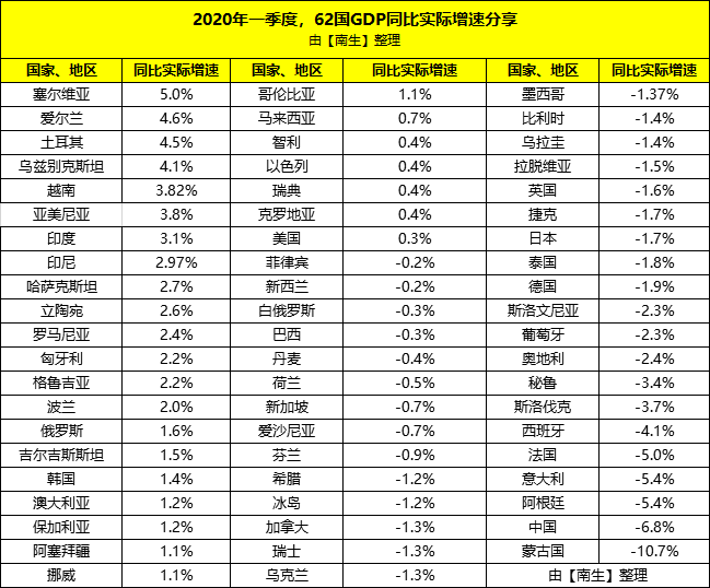 澳大利亚2020一季度g_2020年澳大利亚火灾