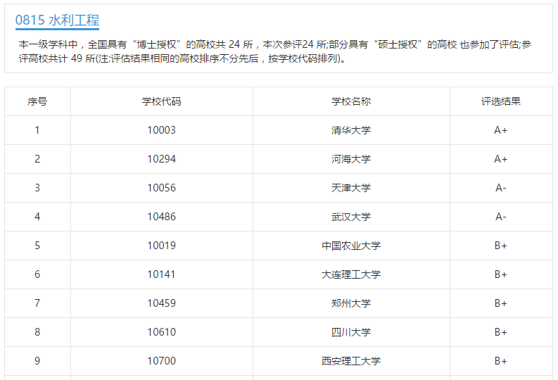 院校|报考要慎重!披着“民办”名字的这些院校