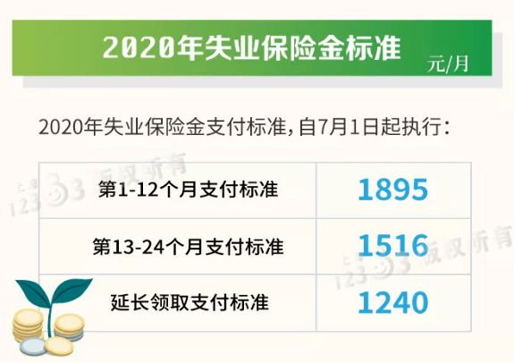 2020年上海市1一7月gdp_2020年7月日历图片(3)
