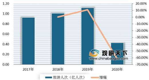 2020节假日GDP_中国gdp2020年