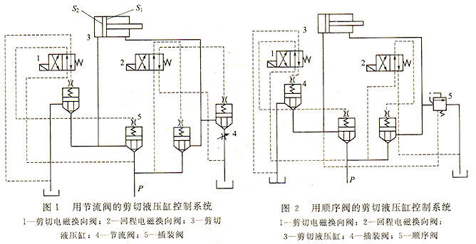 剪切机液压回路图