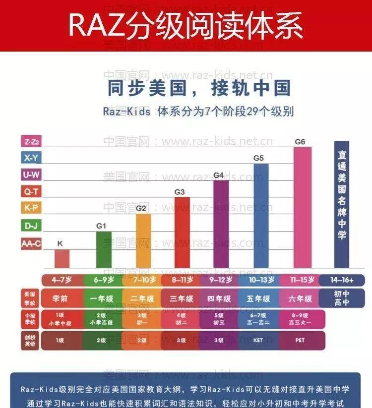 2500本raz分级读物pdf,扩大词汇量,实现自主阅读,能力噌噌长!