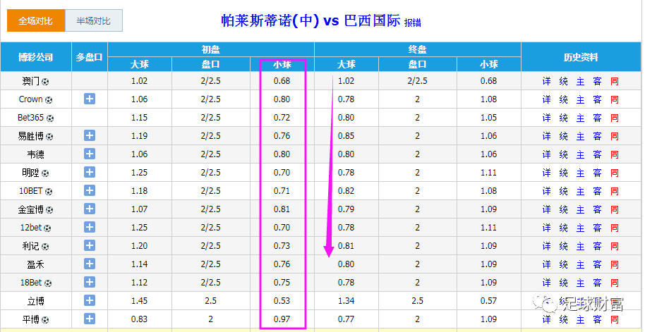 小2球刚好进2球怎么办