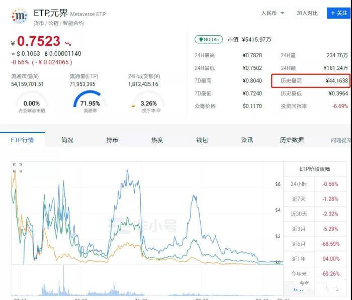 曝光| 元界初夏虎，双链ETP和DNA双重收割！-区块链315