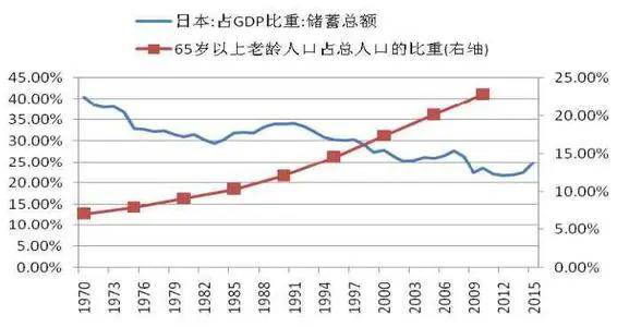 广场协议前日本美国gdp_广场协议 后的日本,真的走向衰落吗