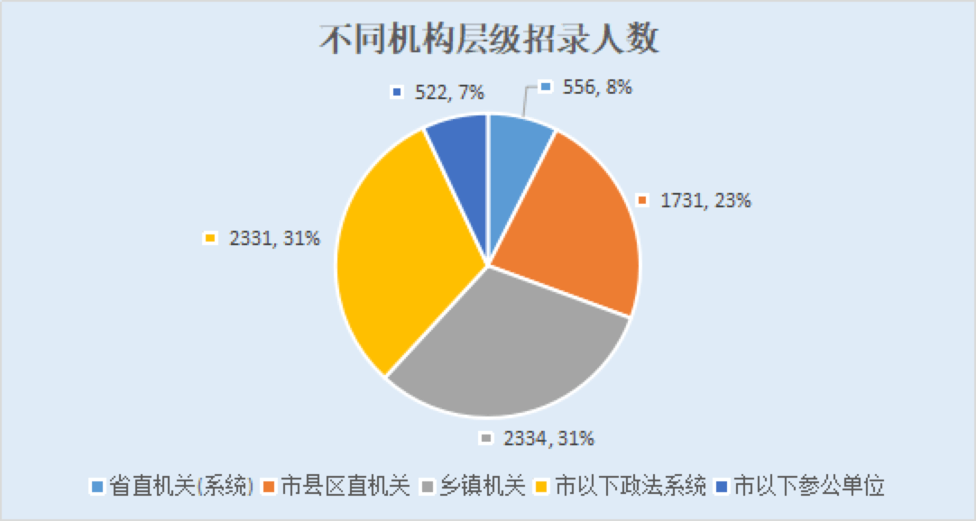 龙田镇人口2020总人数_中国人口2020总人数