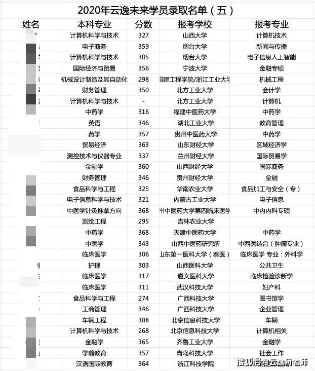 20考研全国光荣榜正式发布!