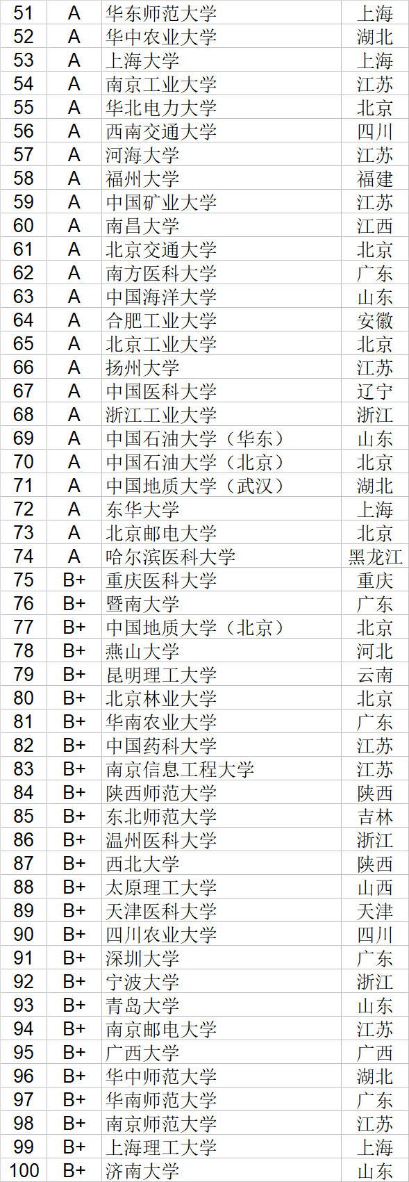 自然科学|12大学科门类能上高校都很能“打” 收好这份排名选大学不“翻车”