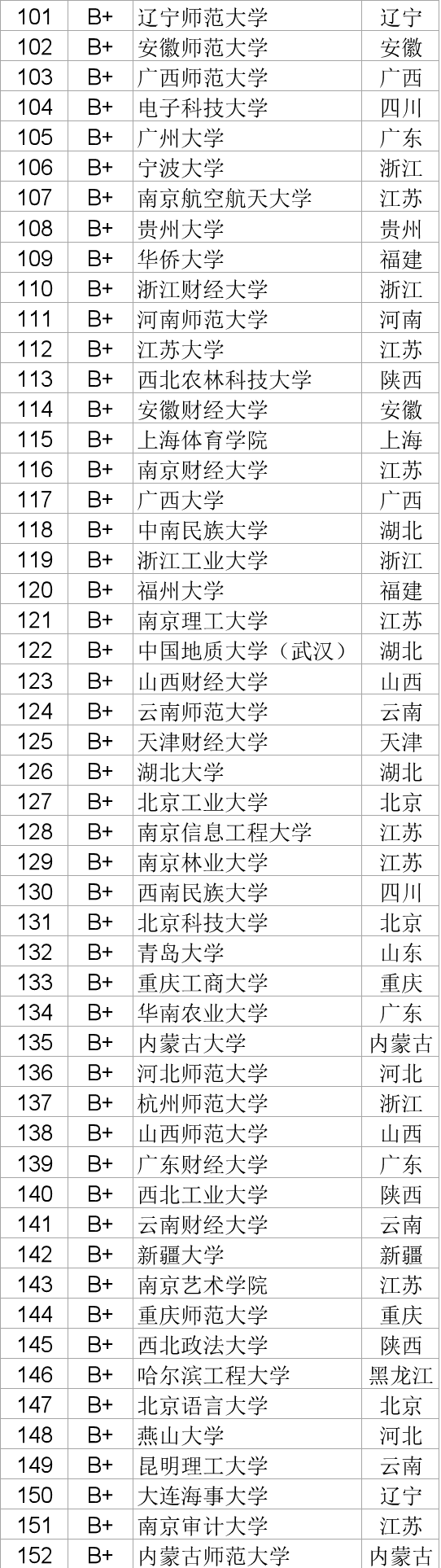 自然科学|12大学科门类能上高校都很能“打” 收好这份排名选大学不“翻车”