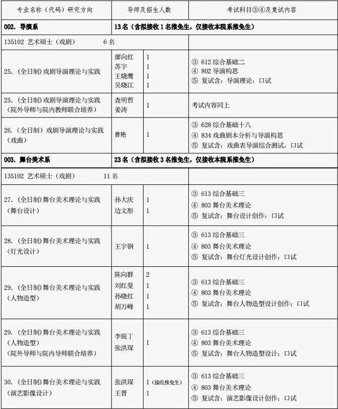 2021中央戏剧学院艺术硕士（MFA）考试科目|参考书目|历年复试线|