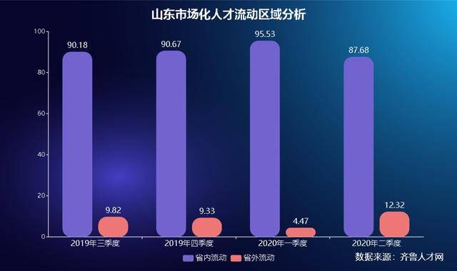 青岛2020年净流入人口多少_青岛地铁线路图2020年