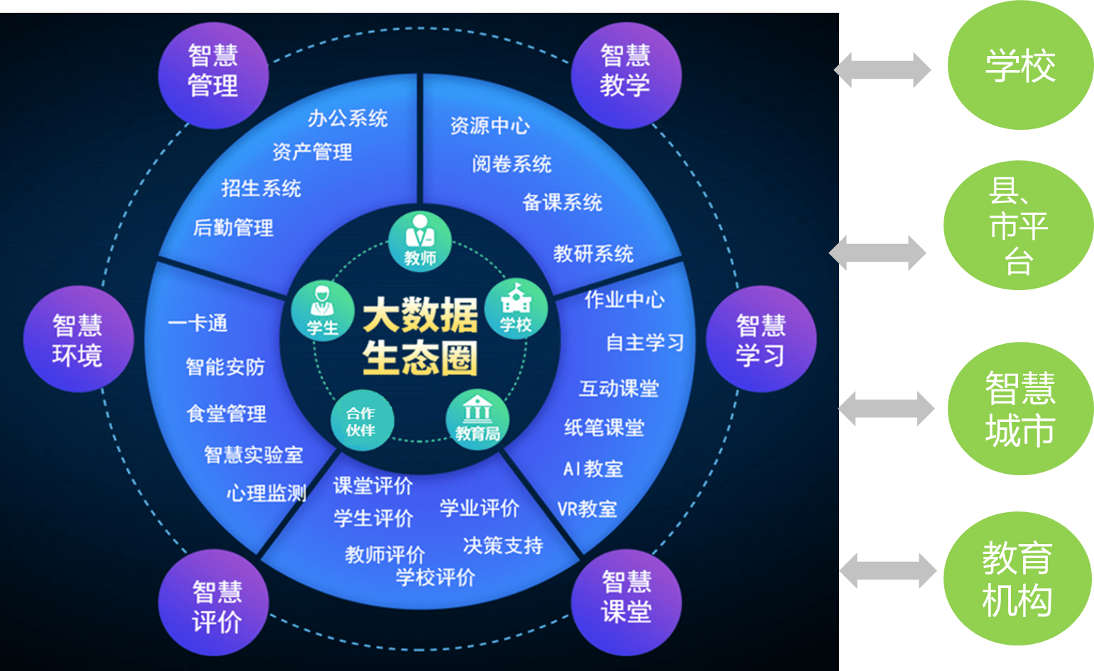 华为智慧校园,助力航天一小打造未来校园