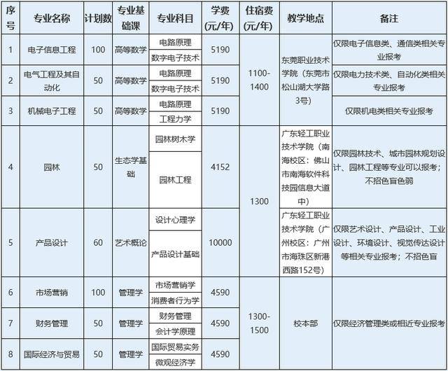 考试|必看！专插本要考几科？考哪些知识？区别超大