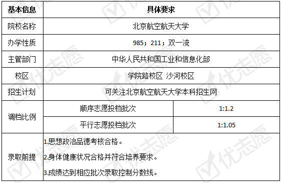 专业|北京航空航天大学近三年招生计划下降！附2020招生政策详细解读