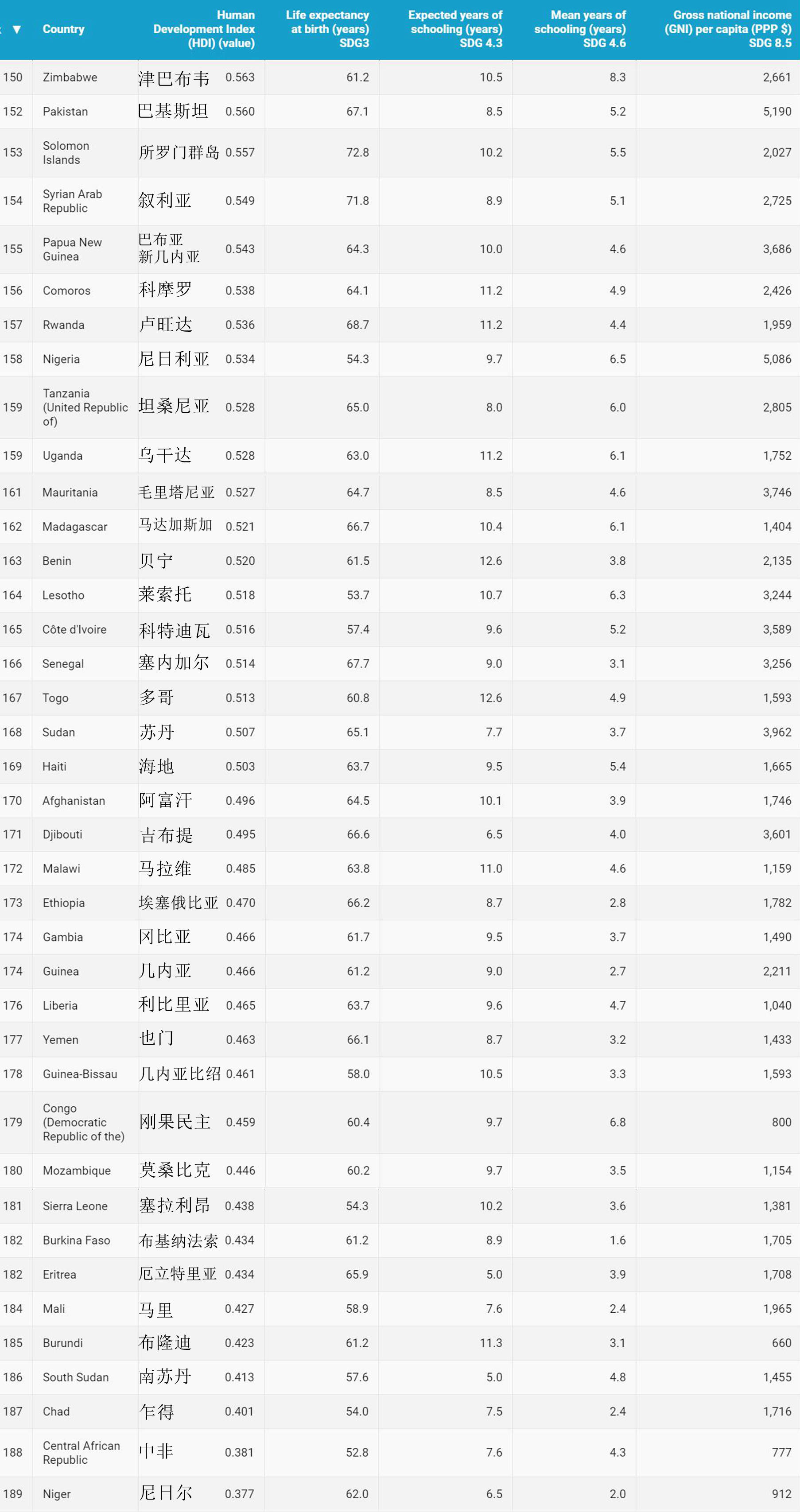 人类排名_人类进化图(2)