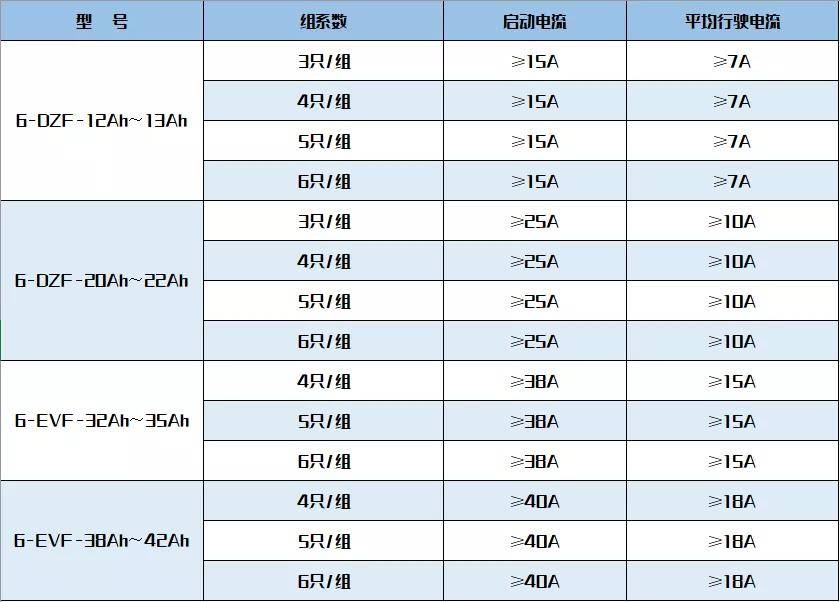 电动车总是跑不远?有可能是电流超标了!六步检测电流法!