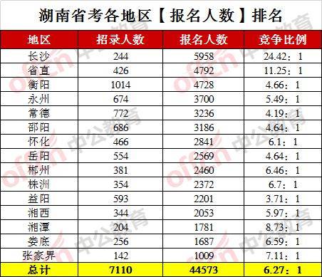 邵阳县2020年人口数量_邵阳县2020规划图