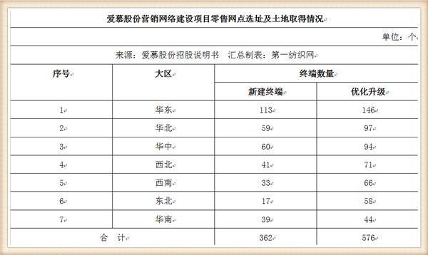 内衣订货单_订货单样本(2)