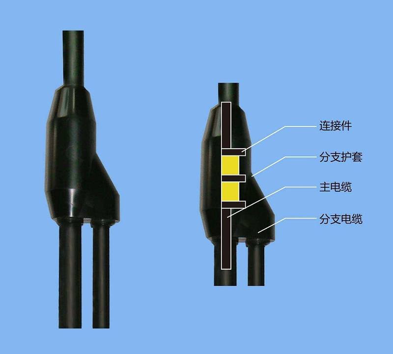 预分支电缆订货及安装注意事项_手机搜狐网