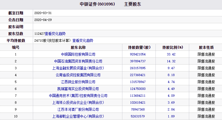 银行&券商,谁能胜出?