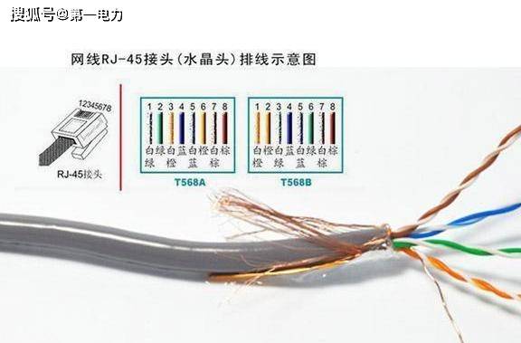 2个双股线怎么搭接结实_铝线怎么接才结实