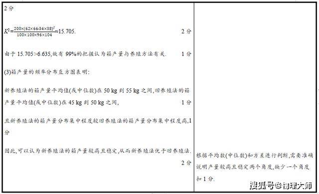 &amp|考前必看！2020高考数学"评分细则"参考发布