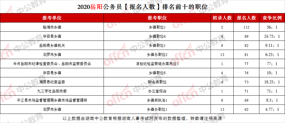 岳阳公务员成绩排名_岳阳市2015年度全国会计专业技术中级资格考试成绩