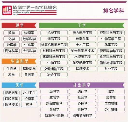 中山大学2020综合排名_2020广州市大学综合排名:中山大学获得榜首,暨南大学(2)