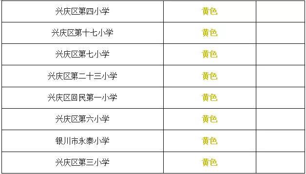 2020年银川三区GDP_宁夏银川2020年前三季度GDP出炉,排名有何变化