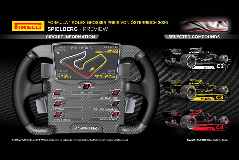 2020f1奥地利正赛排名_2020赛季F1奥地利大奖赛正赛全程回放_腾讯新闻