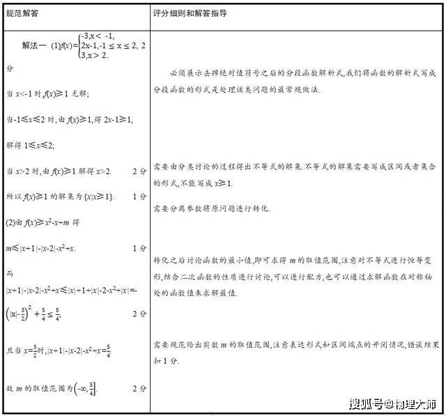 &amp|考前必看！2020高考数学"评分细则"参考发布