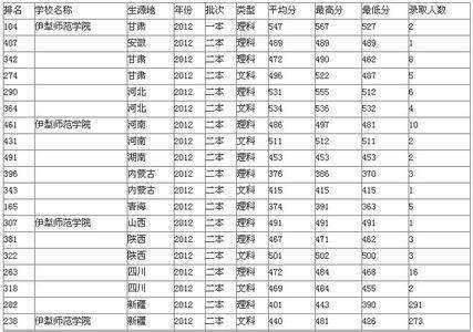 5. 沈阳科技学院