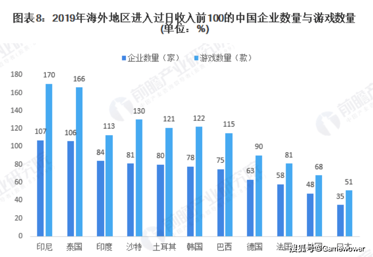 韩国的gdp在中国的收入占比_2017年我国各线市人均GDP 各线市人口占比 世界各国人均用电量及家用电器市场规模预测分