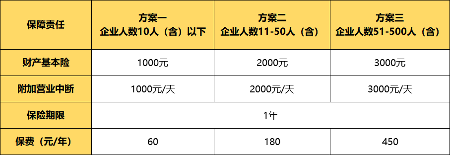 住院|保准牛：新疫情影响下，作为餐饮经营者，还有机会吗？