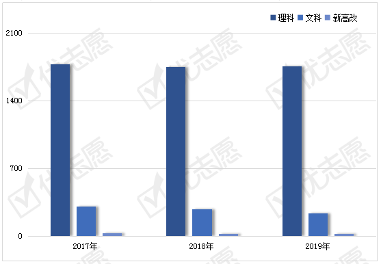调整|北京工业大学近年这些专业有调整!附2020年招生政策详细解读