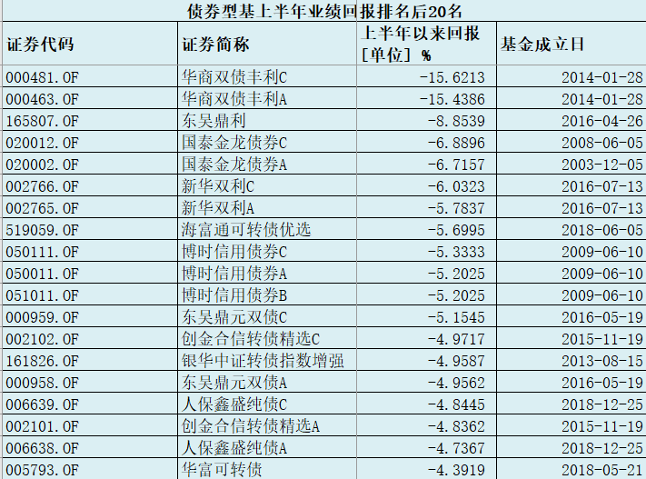 医药基金排名_医药基金经理葛兰照片
