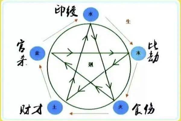 怎么从生辰八字选择职业方向? 怎么从生辰八字选择职业方向?
