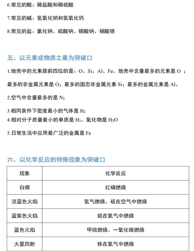 初中化学推断题解题技巧大全,这10道中考真题必须多做几遍