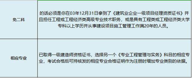 2020年四川一级建造师报考，可能会遇到7个常见问题呢？（最新发布）
