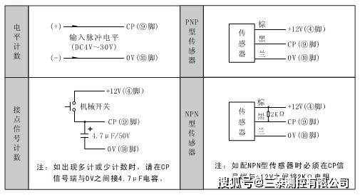 智能计米器相关介绍:计米器接线图,计数信号是怎么输入的?