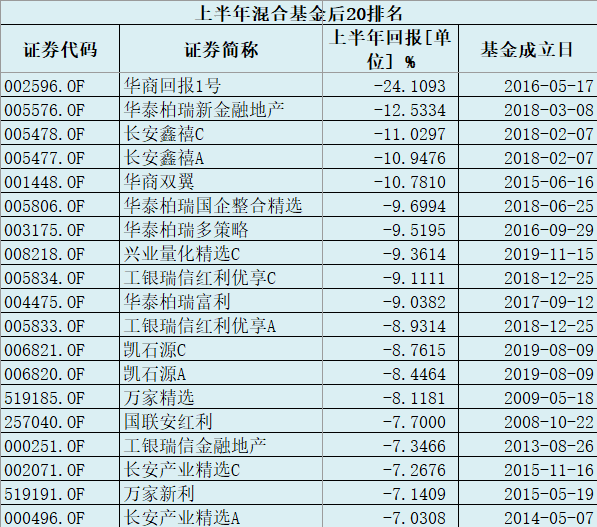 医药基金排名_医药基金经理葛兰照片(3)