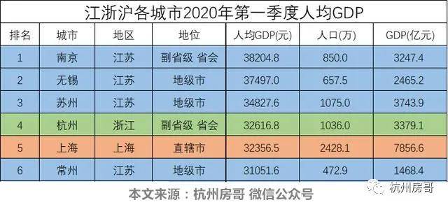 2020年丽水gdp_环比增长4.84 丽水市区9月房价出炉 丽水的房价...