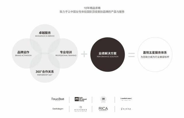 上海美容院加盟排行榜_2020年上海浦東美博會丨嘉悅國際美容院護膚品牌助你搶占先機