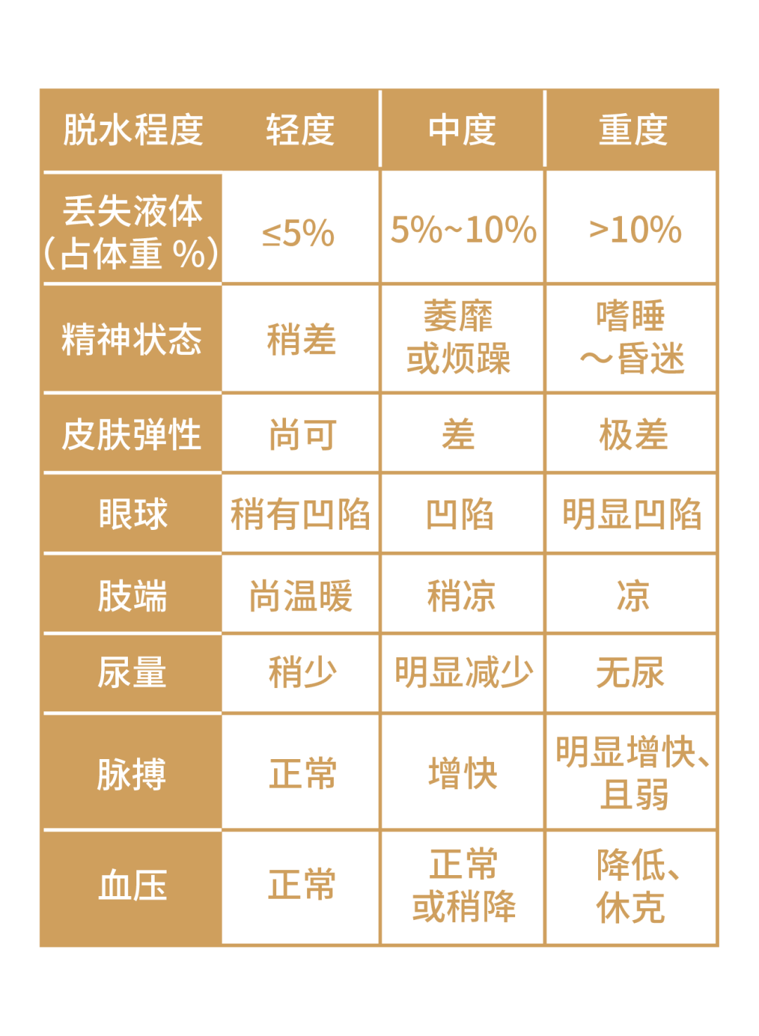 每年有7亿人的「菊花」因它遭殃，这种夏季高发病别轻视！