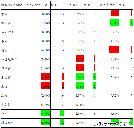 东南亚各国人口数量_东南亚各国人口结构